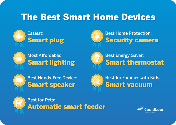 Smart Home Devices